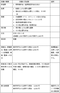 役員・役員等その他の役員等旅費規程