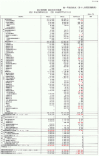 資金収支計算書2018