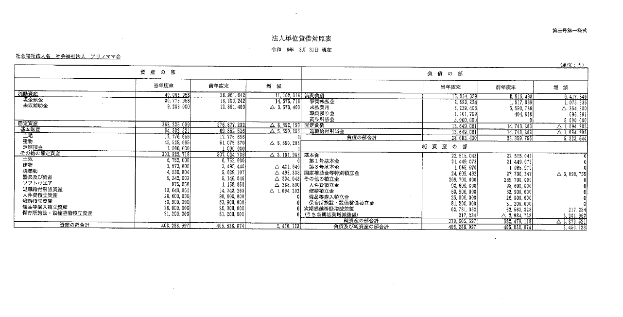 貸借対照表2024