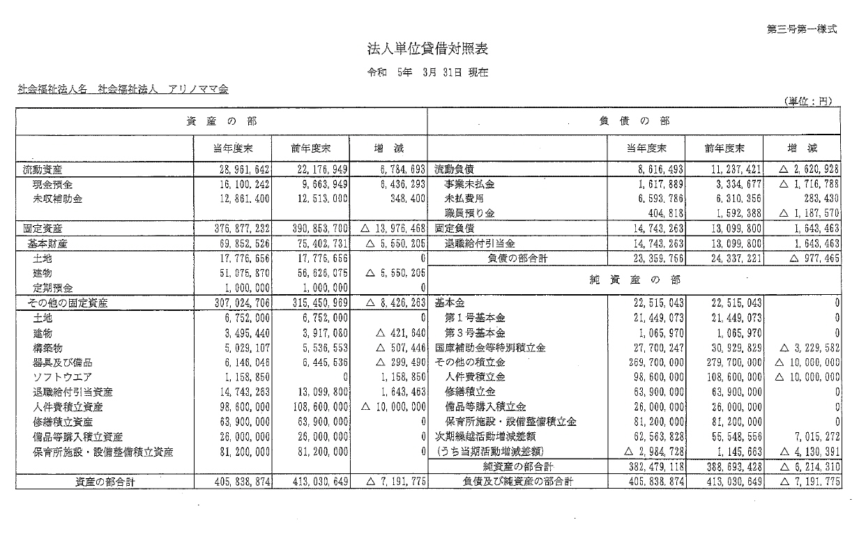 法人単位貸借対照表2023