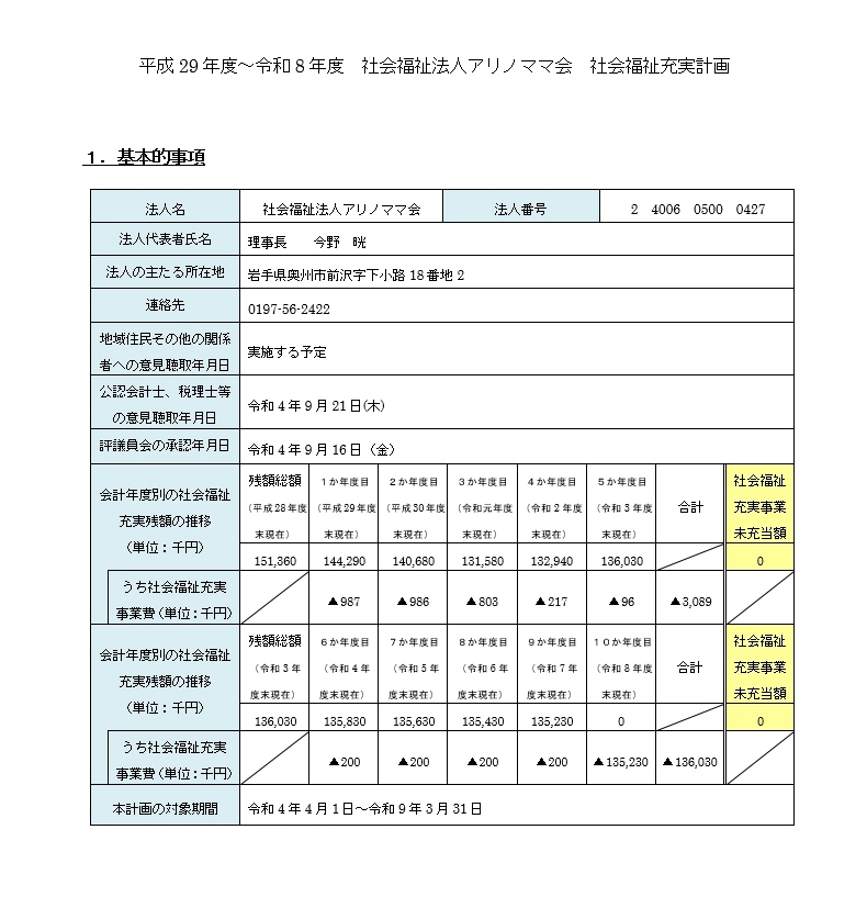 社会福祉充実計画