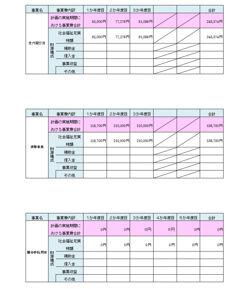 社会福祉充実計画