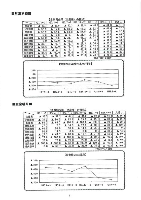 奥州市景気動向調査報告書（平成２８年７月）